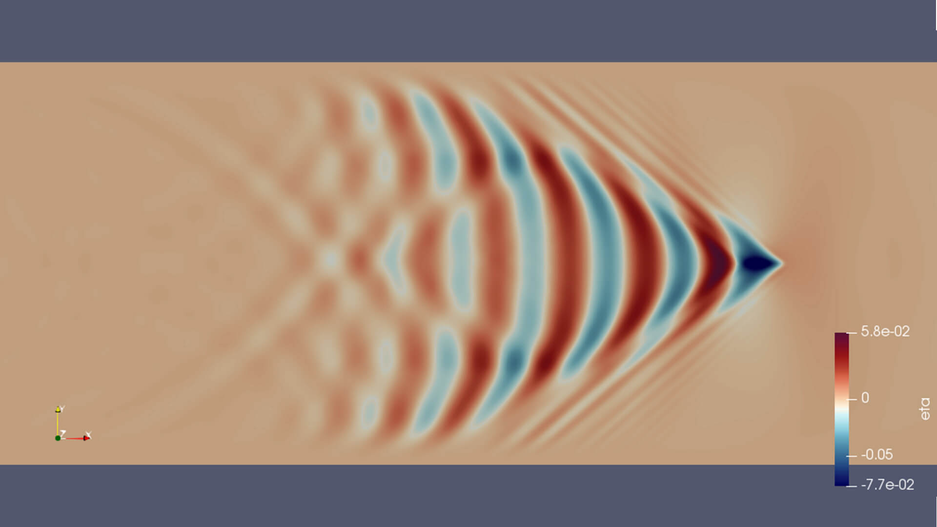 Development of a customizable 3D numerical Hydrodynamics and Siltation tool