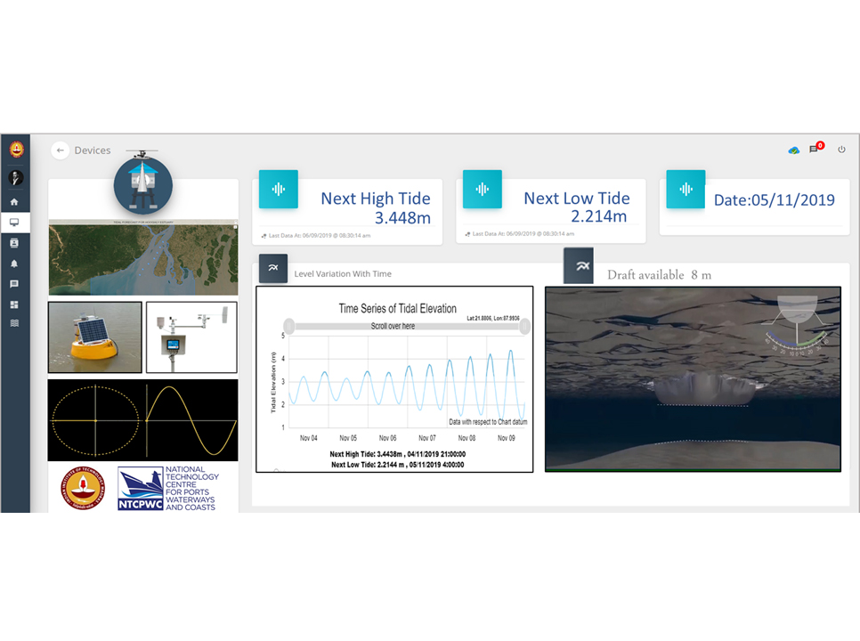 REAL TIME – Underwater Keel Clearance